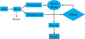 Machine Learning Process Flowchart PNG Image