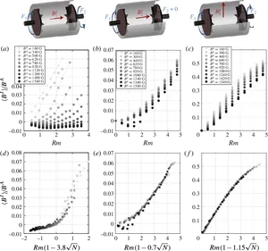 Magnetic Field Experiment Graphs PNG Image