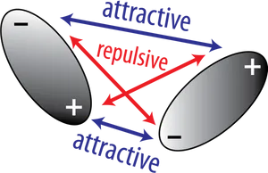 Magnetic Field Interactions PNG Image