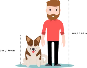 Manand Dog Size Comparison PNG Image