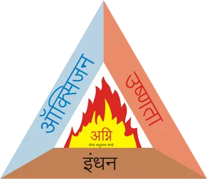 Marathi Fire Triangle Concept Illustration PNG Image