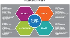 Marketing Mix Strategy Infographic PNG