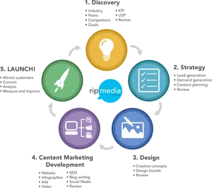 Marketing Strategy Infographic PNG Image