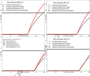 Mars_ Iron_ Oxidation_ Graphs PNG Image