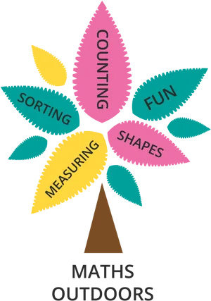 Maths Outdoors Educational Tree PNG Image