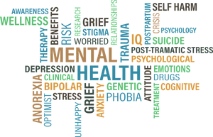 Mental Health Word Cloud PNG Image