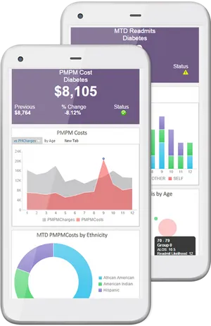 Mobile Healthcare Data Analysis PNG Image