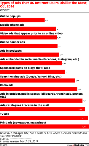 Most Disliked Ad Types2016 Survey Results PNG
