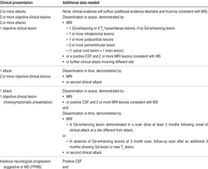 Multiple Sclerosis Diagnostic Criteria Chart PNG Image