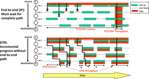 Network Transmission Comparison Diagram PNG Image