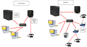 Network Upgrade Comparison Diagram PNG Image