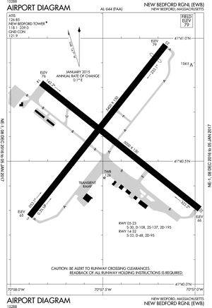 New Bedford Regional Airport Runway Layout Diagram PNG Image