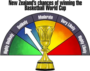 New Zealand Cricket World Cup Chances Meter PNG Image