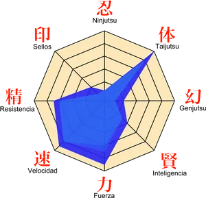 Ninja Skills Radar Chart PNG Image