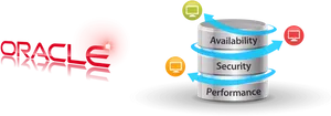 Oracle Database Core Attributes PNG Image