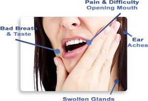 Oral Health Symptoms Indicators PNG Image