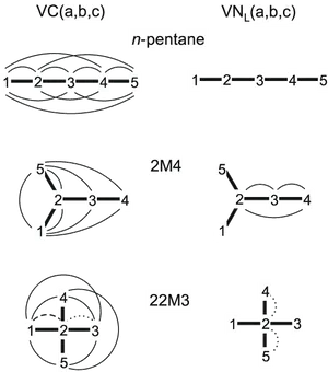 Organic_ Chemistry_ Conformations PNG Image