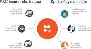 P& C_ Insurer_ Challenges_and_ Spatial Key_ Solution PNG Image