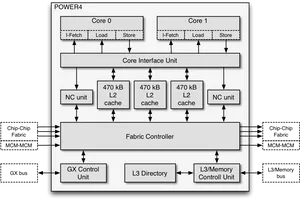 P O W E R4 C P U Architecture Diagram PNG Image