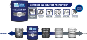 Paint Can Comparison Weather Protection PNG Image