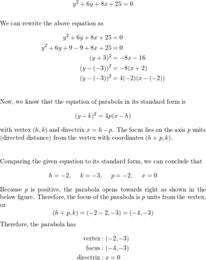 Parabola Equation Transformation PNG Image