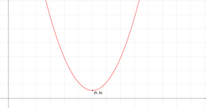 Parabola Graphwith Vertex Label PNG Image