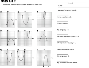 Parabola Identification Activity PNG Image