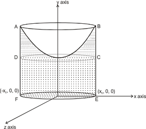 Parabolic Reflector Diagram PNG Image