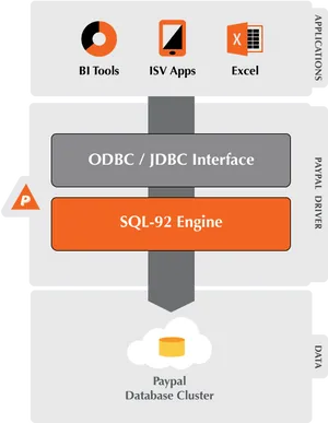 Pay Pal Database Integration Flowchart PNG Image