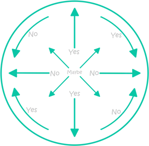 Pendulum Decision Maker Chart PNG Image