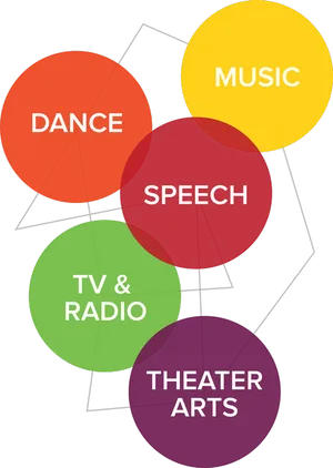 Performing Arts Interconnected Elements PNG
