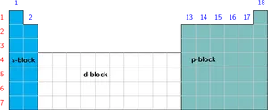 Periodic Table Blocks Outline PNG Image