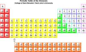 Periodic Table Collegeof Saint Benedict Saint Johns University PNG Image