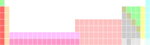 Periodic Table Color Coded Blocks PNG Image