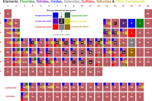 Periodic Table Compound Color Coding PNG Image