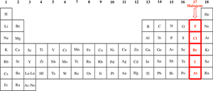 Periodic Table Halogen Elements Highlighted PNG Image