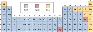 Periodic_ Table_ State_of_ Matter_ Highlighted PNG Image