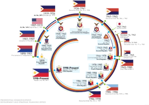 Philippine Presidential Communications Development PNG Image