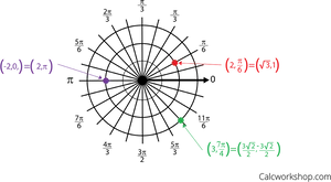 Polar_ Coordinates_ Example PNG Image