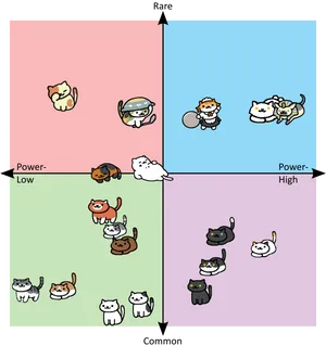 Political Cats Power Rarity Matrix PNG Image