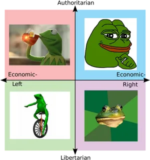 Political_ Compass_ Meme_ Frogs.png PNG