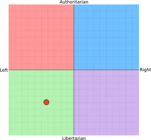 Political_ Compass_with_ Marker.png PNG Image