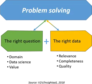 Problem Solving Components Graphic PNG Image