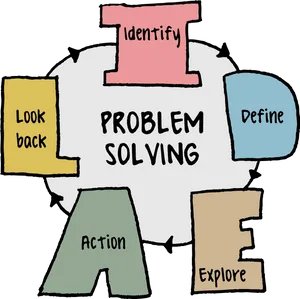 Problem Solving Process Diagram PNG Image