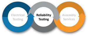 Product Testing Process Flowchart PNG Image