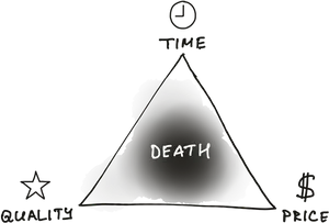 Project Management Triangle Parody Death PNG Image