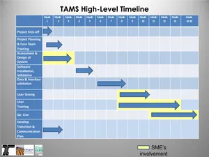 Project Timeline Chart PNG Image