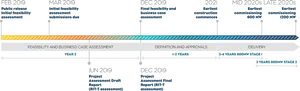 Project Timeline Overview PNG Image