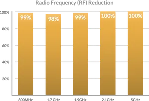 R F Reduction Chart PNG Image