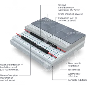 Radiant Floor Heating System Exploded View PNG Image